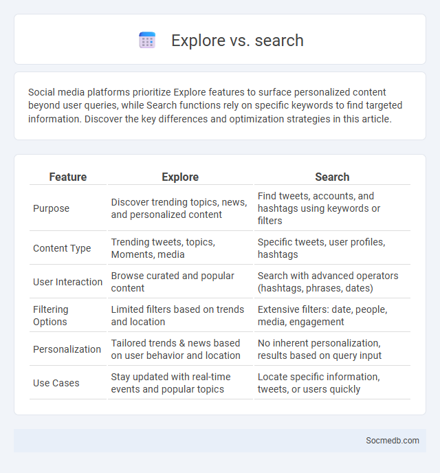 Explore vs. search - What is The Difference?