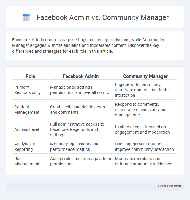 Facebook Admin vs. Community Manager - What is The Difference?