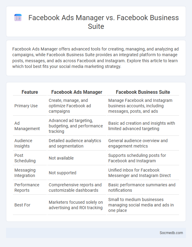 Facebook Ads Manager vs. Facebook Business Suite - What is The Difference?