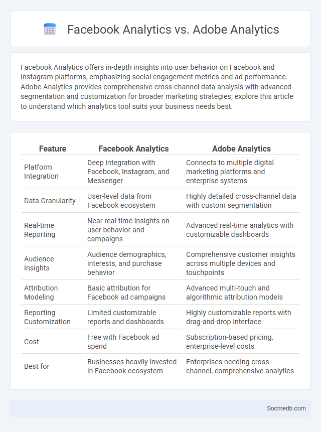Facebook Analytics vs. Adobe Analytics - What is The Difference?