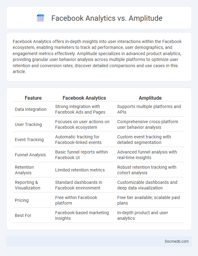 Facebook Analytics vs. Amplitude - What is The Difference?
