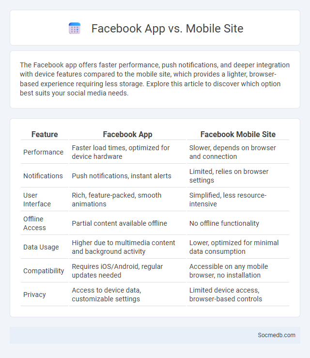 Facebook App vs. Mobile Site - What is The Difference?