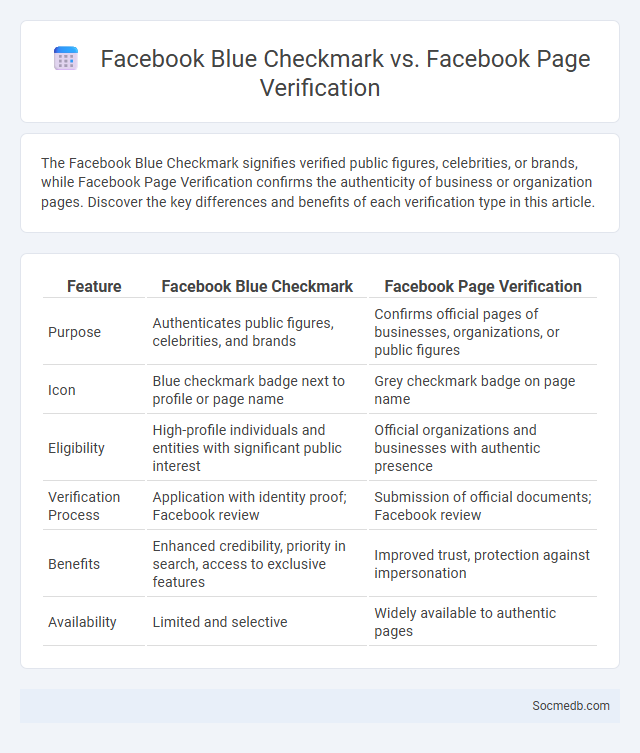 Facebook Blue Checkmark vs. Facebook Page Verification - What is The Difference?