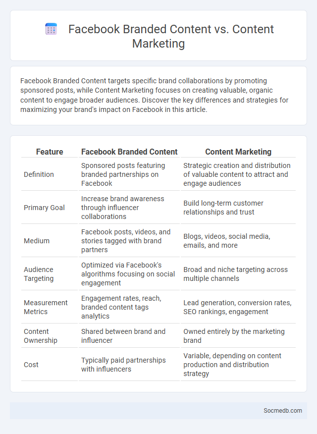 Facebook Branded Content vs. Content Marketing - What is The Difference?