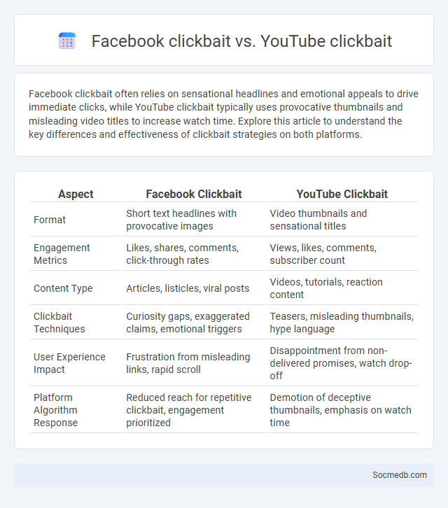 Facebook clickbait vs. YouTube clickbait - What is The Difference?