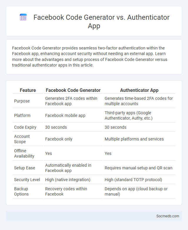 Facebook Code Generator vs. Authenticator App - What is The Difference?