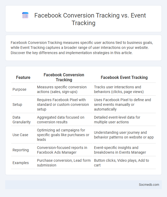 Facebook Conversion Tracking vs. Event Tracking - What is The Difference?