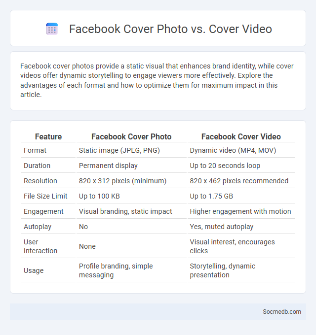 Facebook Cover Photo vs. Cover Video - What is The Difference?