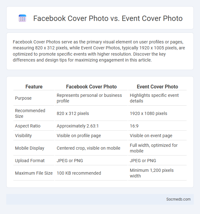 Facebook Cover Photo vs. Event Cover Photo - What is The Difference?