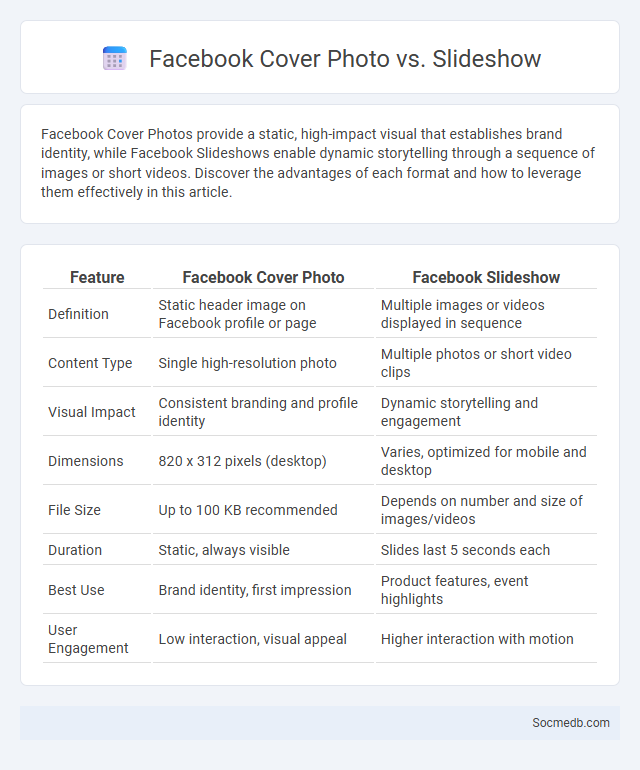 Facebook Cover Photo vs. Slideshow - What is The Difference?
