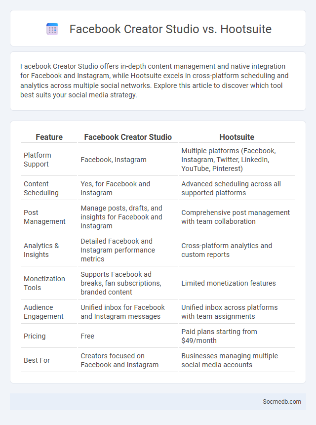 Facebook Creator Studio vs. Hootsuite - What is The Difference?