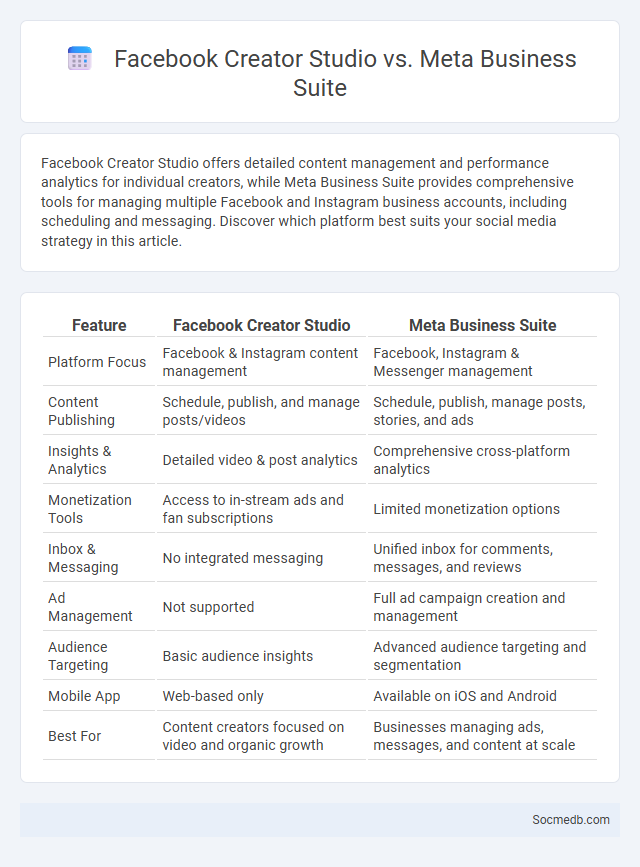 Facebook Creator Studio vs. Meta Business Suite - What is The Difference?