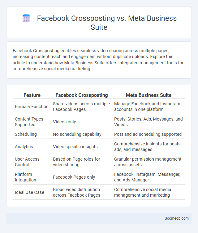 Facebook Crossposting vs. Meta Business Suite - What is The Difference?