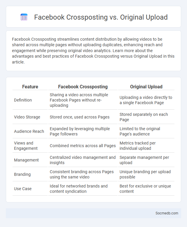 Facebook Crossposting vs. Original Upload - What is The Difference?