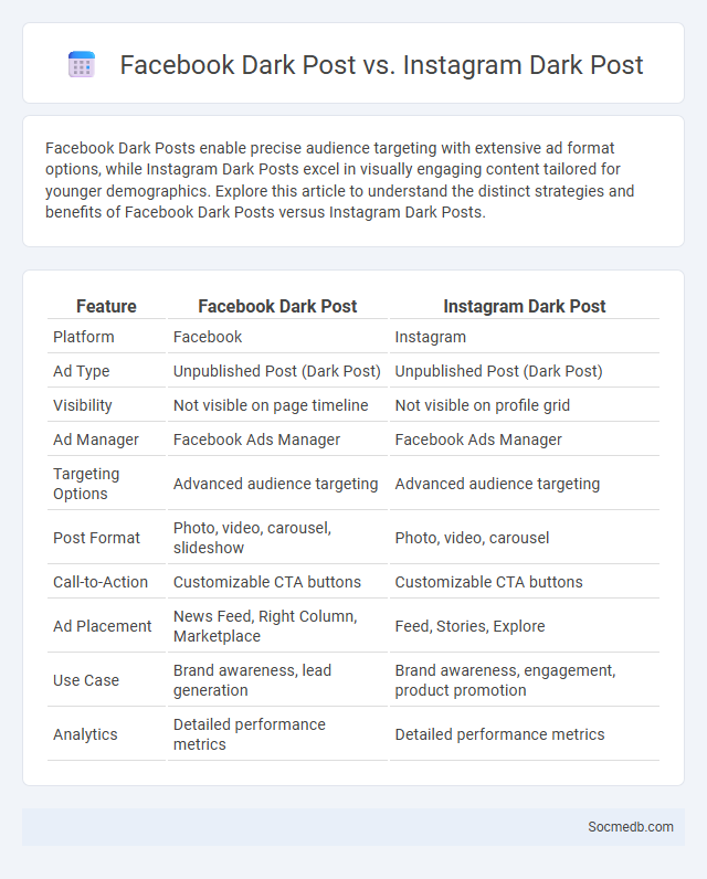 Facebook Dark Post vs. Instagram Dark Post - What is The Difference?