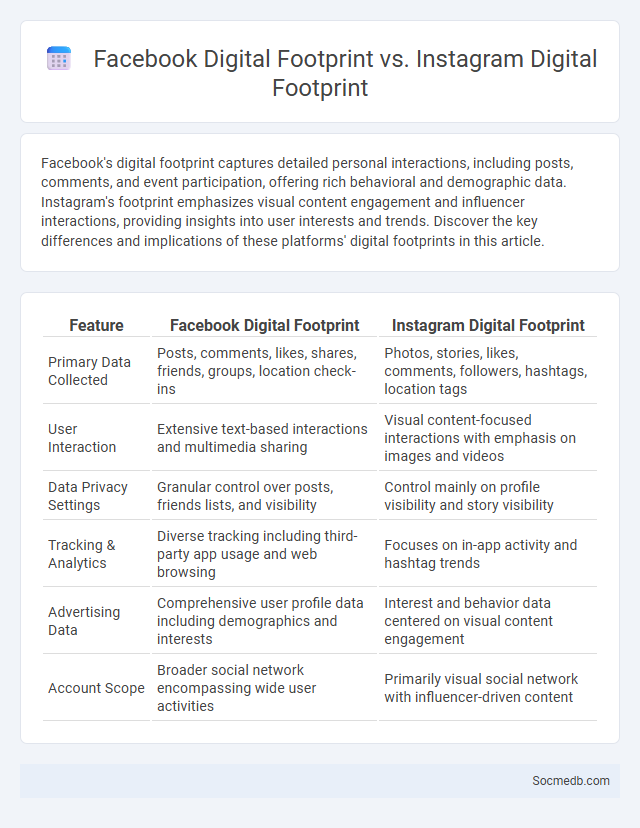Facebook Digital Footprint vs. Instagram Digital Footprint - What is The Difference?