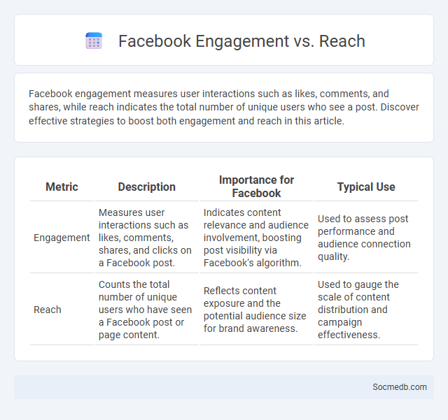 Facebook Engagement vs. Reach - What is The Difference?