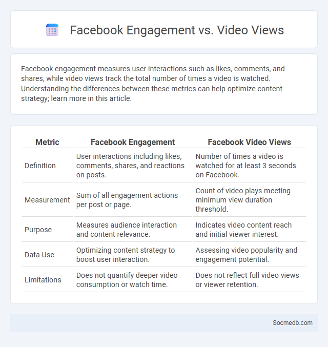 Facebook Engagement vs. Video Views - What is The Difference?