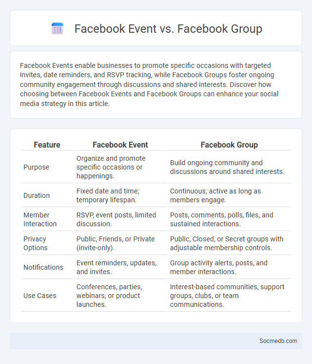 Facebook Event vs. Facebook Group - What is The Difference?