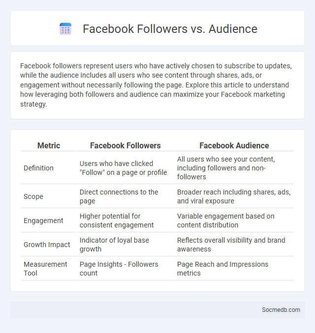 Facebook Followers vs. Audience - What is The Difference?