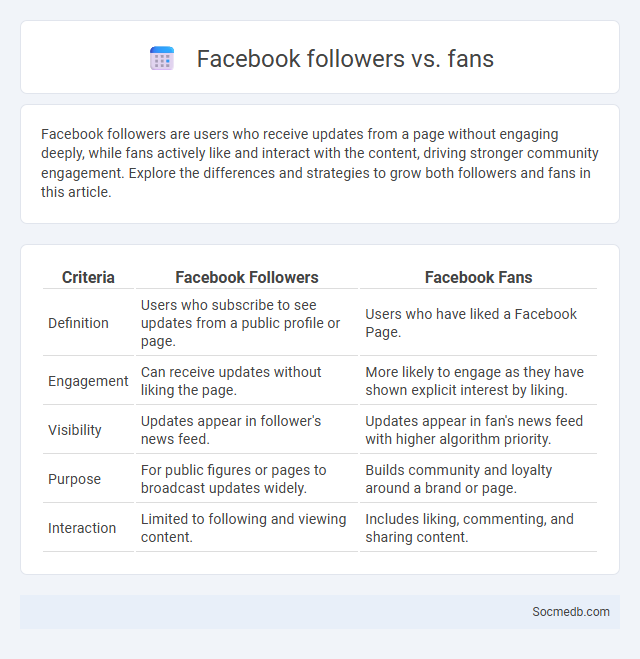 Facebook followers vs. fans - What is The Difference?
