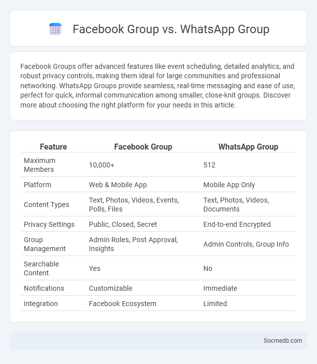 Facebook Group vs. WhatsApp Group - What is The Difference?