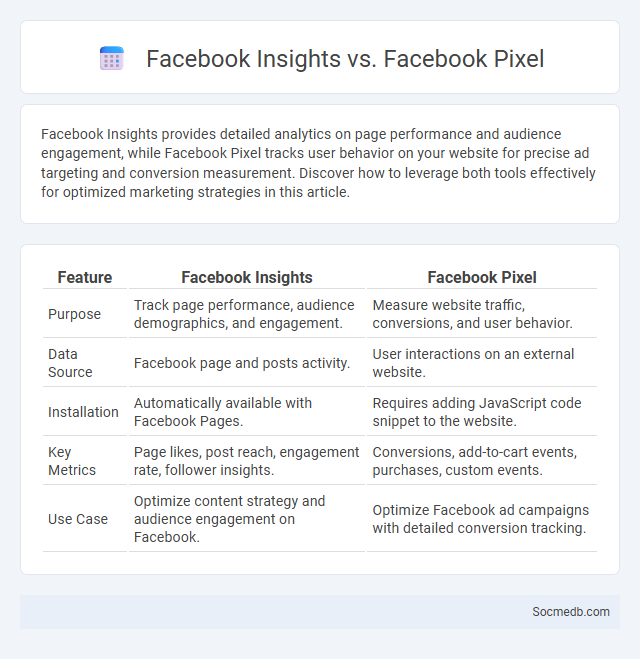 Facebook Insights vs. Facebook Pixel - What is The Difference?