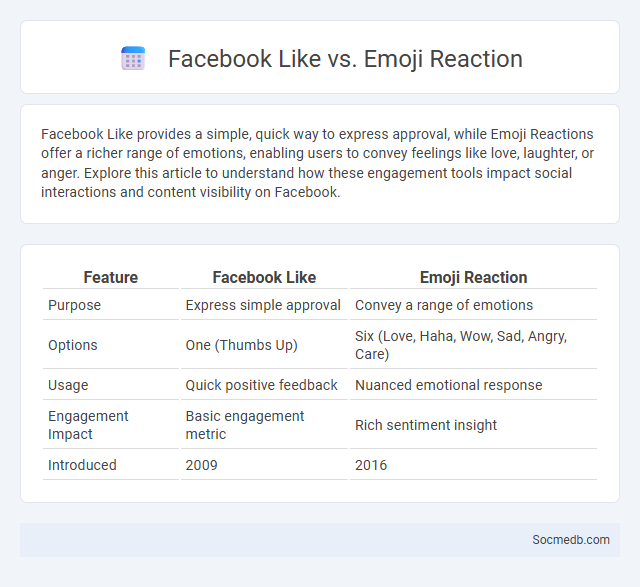 Facebook Like vs. Emoji Reaction - What is The Difference?