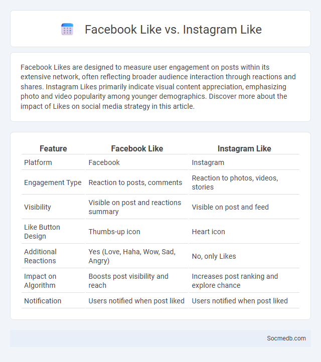 Facebook Like vs. Instagram Like - What is The Difference?