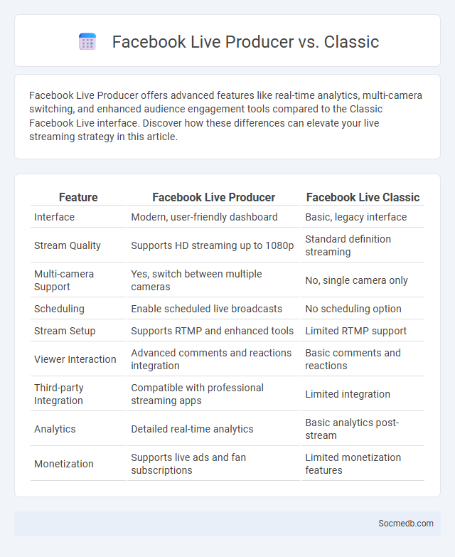 Facebook Live Producer vs. Classic - What is The Difference?