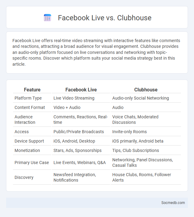 Facebook Live vs. Clubhouse - What is The Difference?