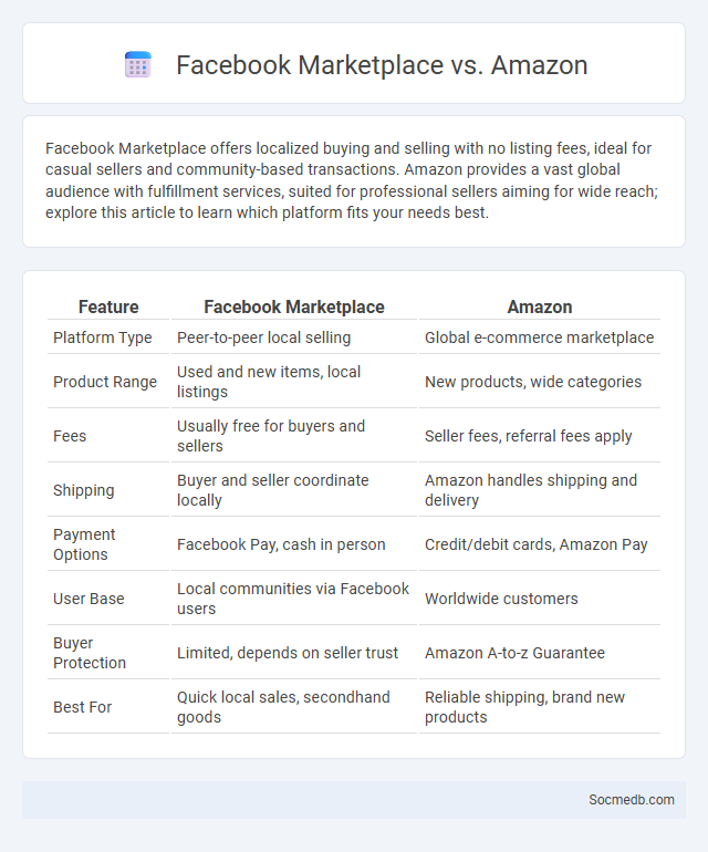 Facebook Marketplace vs. Amazon - What is The Difference?