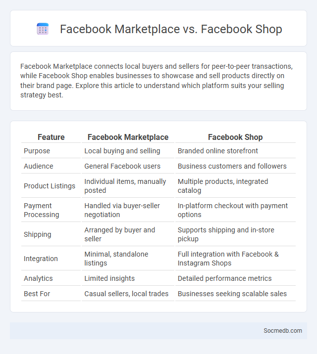 Facebook Marketplace vs. Facebook Shop - What is The Difference?