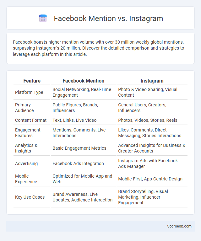 Facebook Mention vs. Instagram - What is The Difference?
