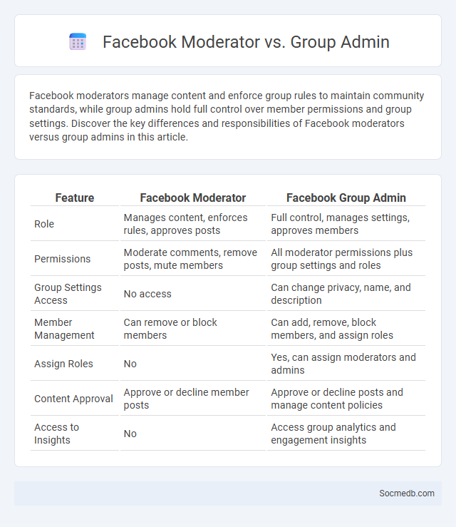 Facebook Moderator vs. Group Admin - What is The Difference?