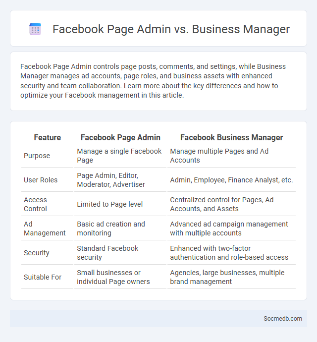 Facebook Page Admin vs. Business Manager - What is The Difference?