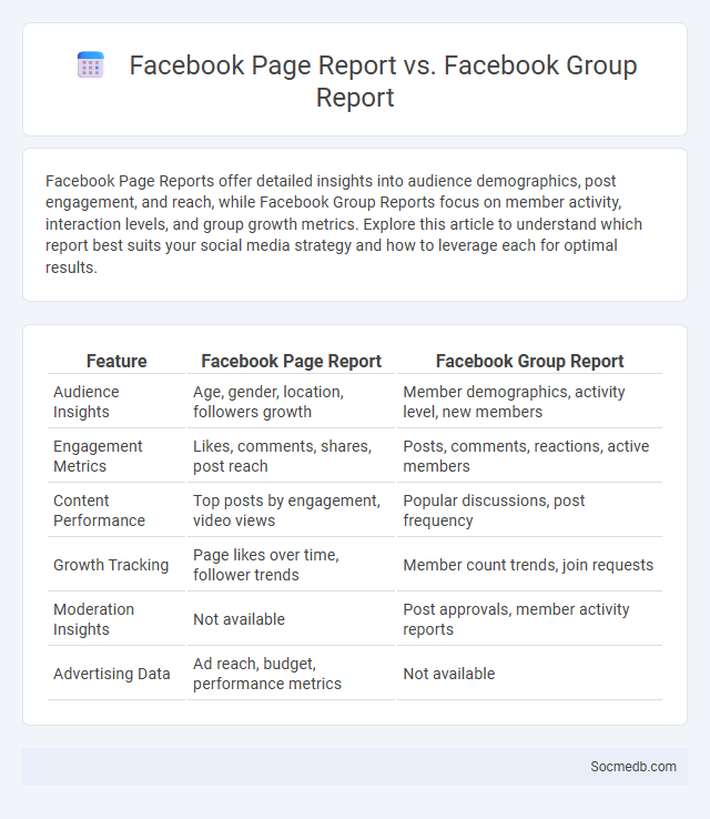 Facebook Page Report vs. Facebook Group Report - What is The Difference?