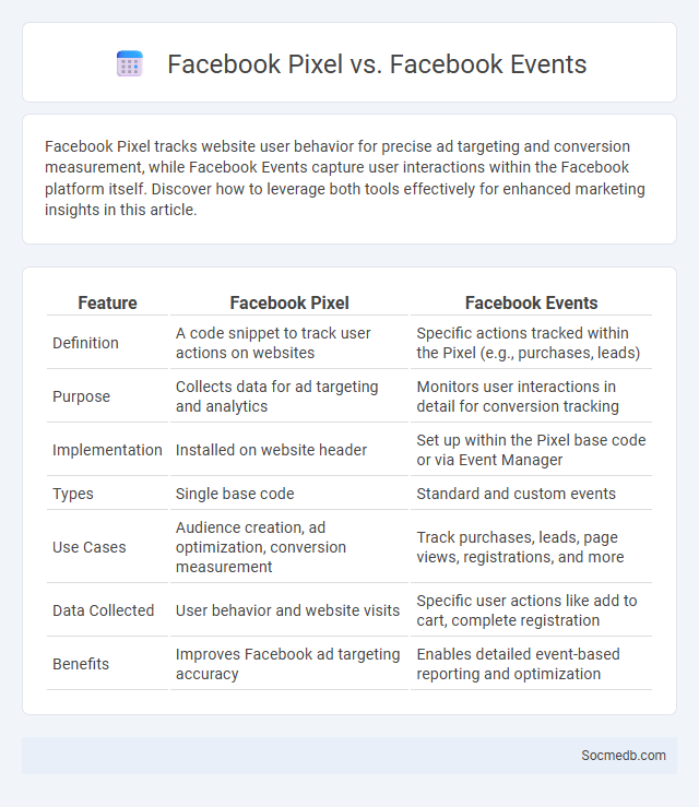 Facebook Pixel vs. Facebook Events - What is The Difference?