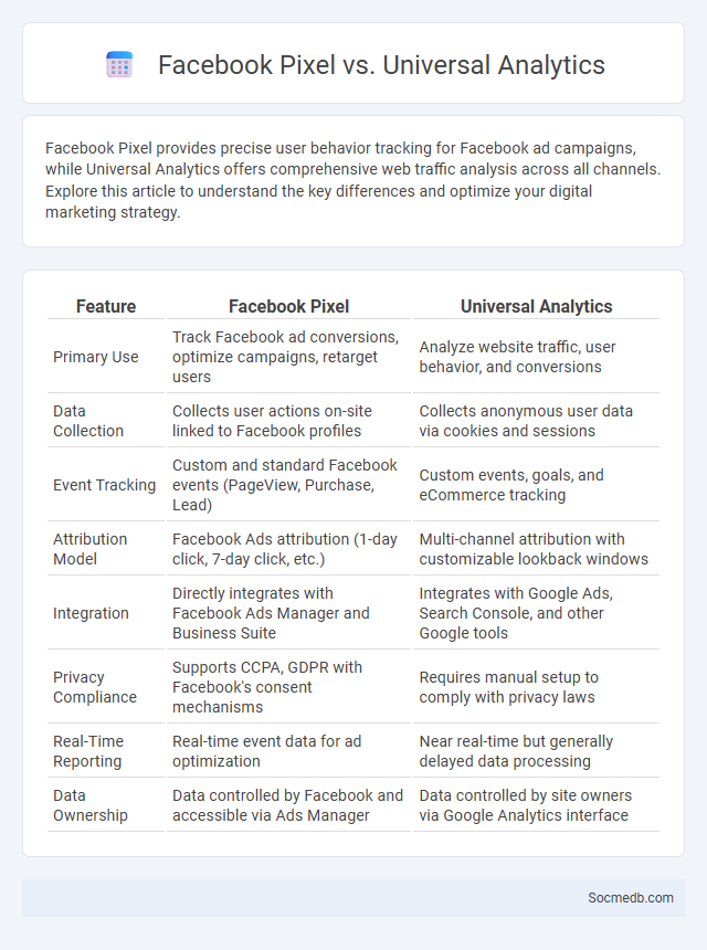 Facebook Pixel vs. Universal Analytics - What is The Difference?