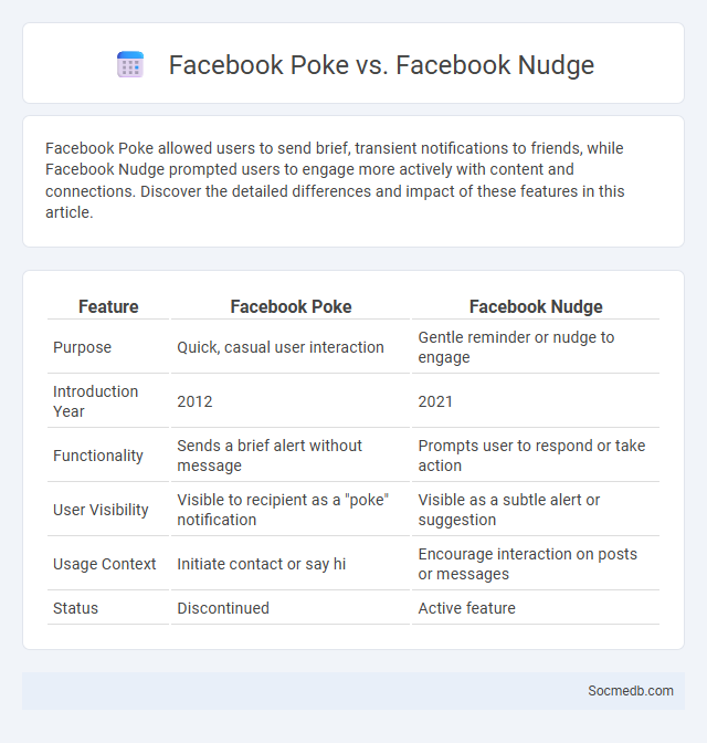 Facebook Poke vs. Facebook Nudge - What is The Difference?