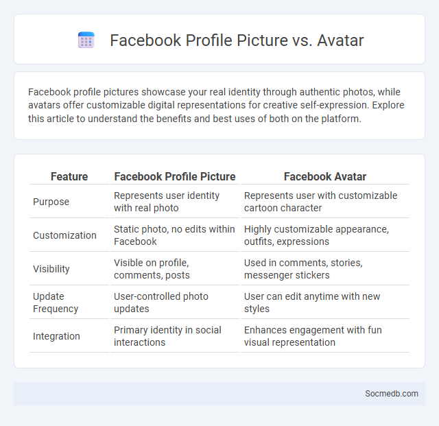 Facebook Profile Picture vs. Avatar - What is The Difference?