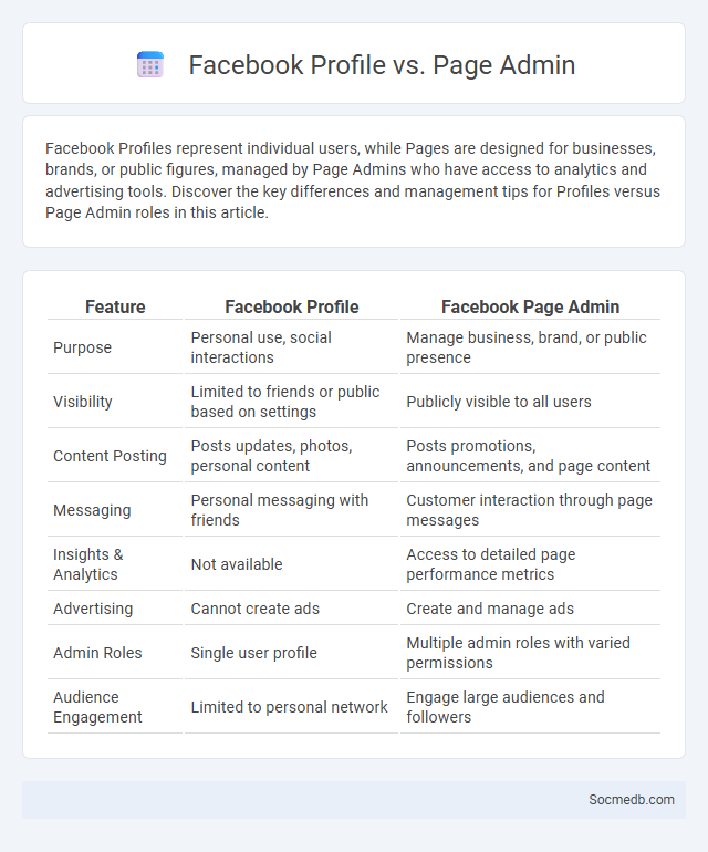 Facebook Profile vs. Page Admin - What is The Difference?