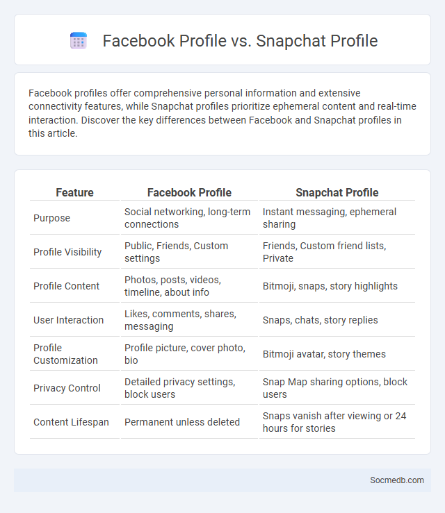 Facebook Profile vs. Snapchat Profile - What is The Difference?