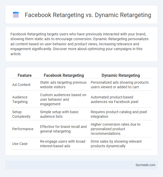 Facebook Retargeting vs. Dynamic Retargeting - What is The Difference?
