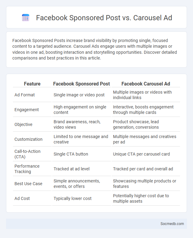 Facebook Sponsored Post vs. Carousel Ad - What is The Difference?