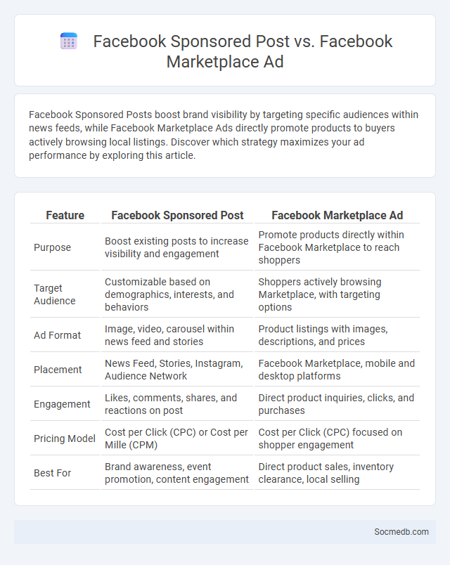 Facebook Sponsored Post vs. Facebook Marketplace Ad - What is The Difference?