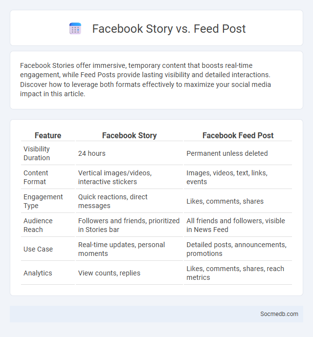 Facebook Story vs. Feed Post - What is The Difference?