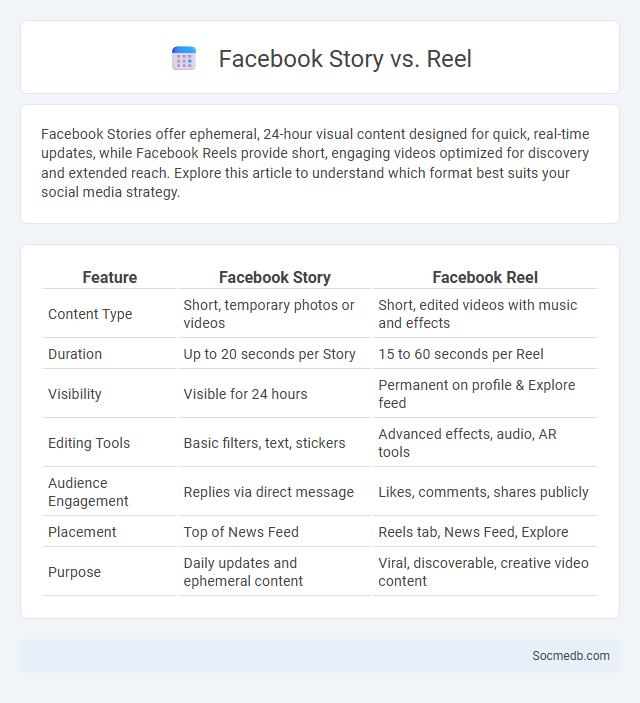Facebook Story vs. Reel - What is The Difference?
