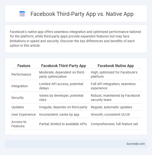 Facebook Third-Party App vs. Native App - What is The Difference?