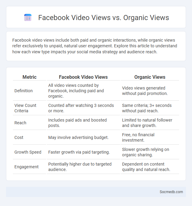 Facebook Video Views vs. Organic Views - What is The Difference?
